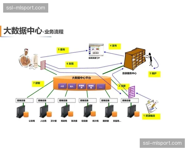本季度岗位权限管理机制全面升级 强化素材内外部流转的合规性