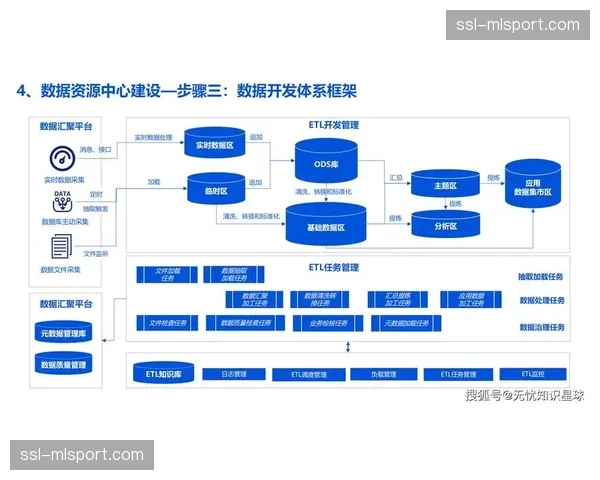 服务方正从提供工具转向提供“工具+数据+运营”的全套解决方案。